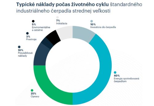 Analýza životného cyklu – LCC